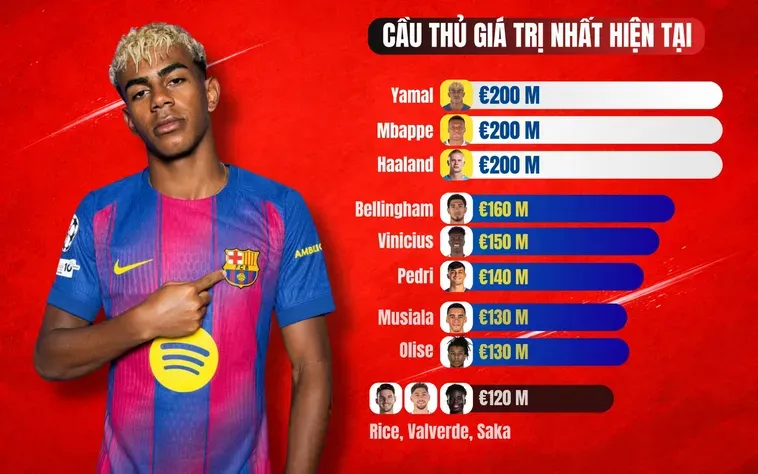 Tin Tức Bóng Đá Cập Nhật Nhanh Chóng Nhất Cho Người Hâm Mộ Thế Giới